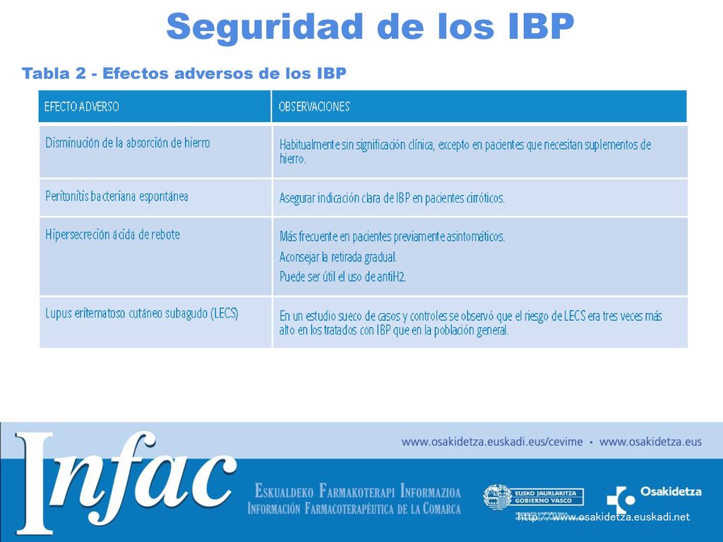 Seguridad de los IBP Tabla 2 - Efectos adversos de los IBP