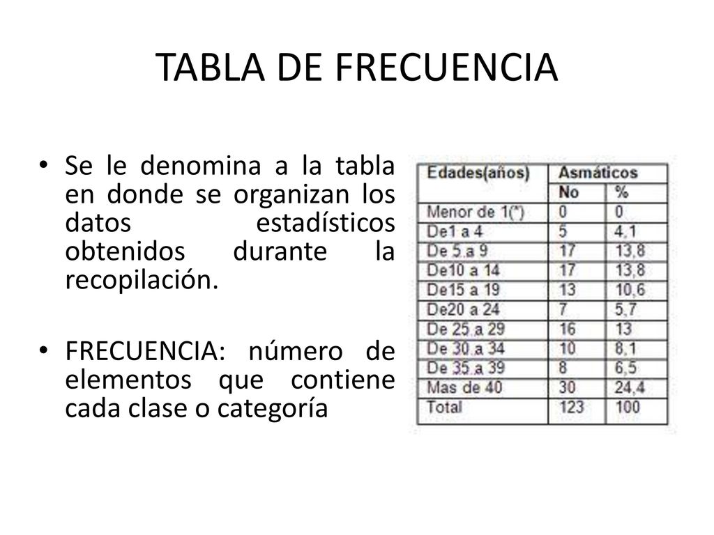 TABLA DE FRECUENCIA Se le denomina a la tabla en donde se organizan los datos estadísticos obtenidos durante la recopilación.