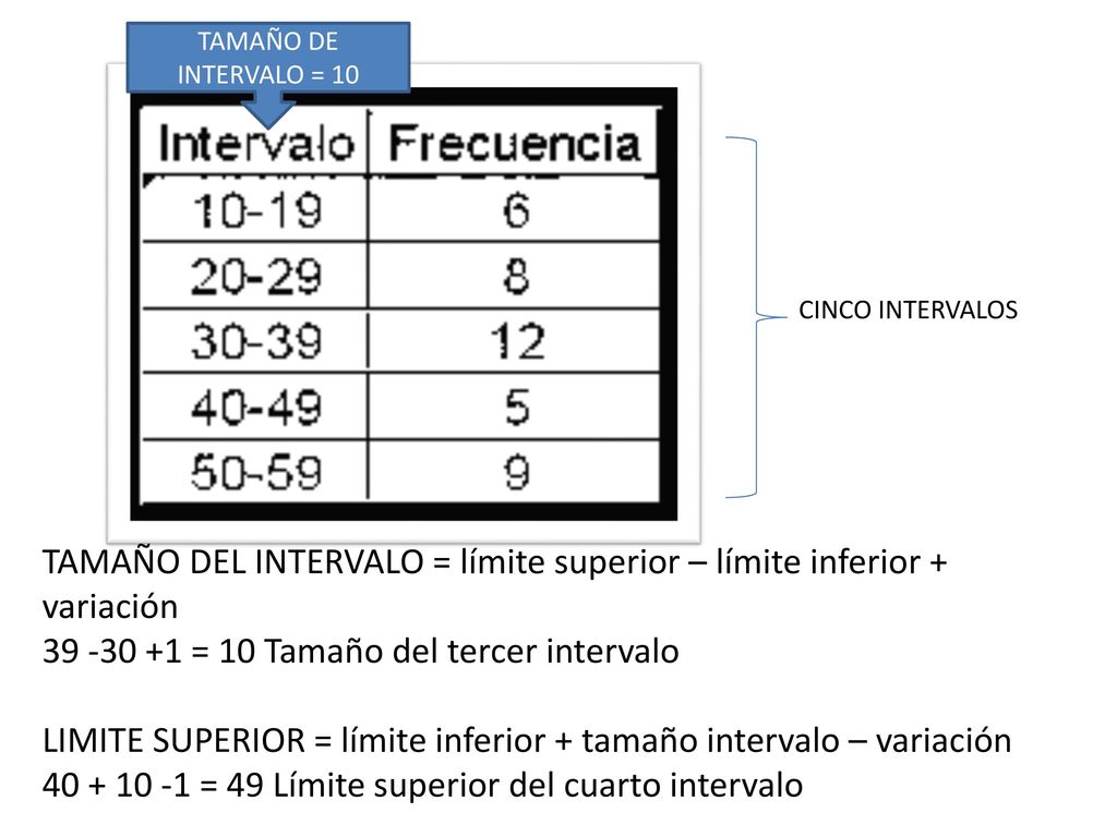 TAMAÑO DEL INTERVALO = límite superior – límite inferior + variación