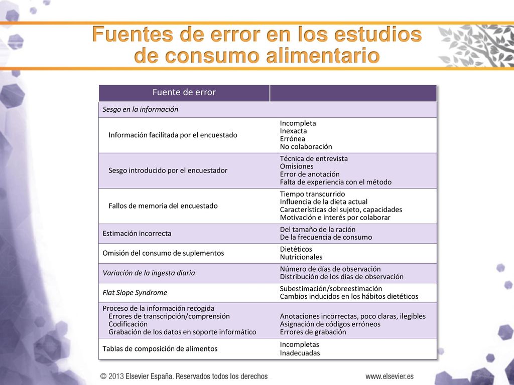 Fuentes de error en los estudios de consumo alimentario