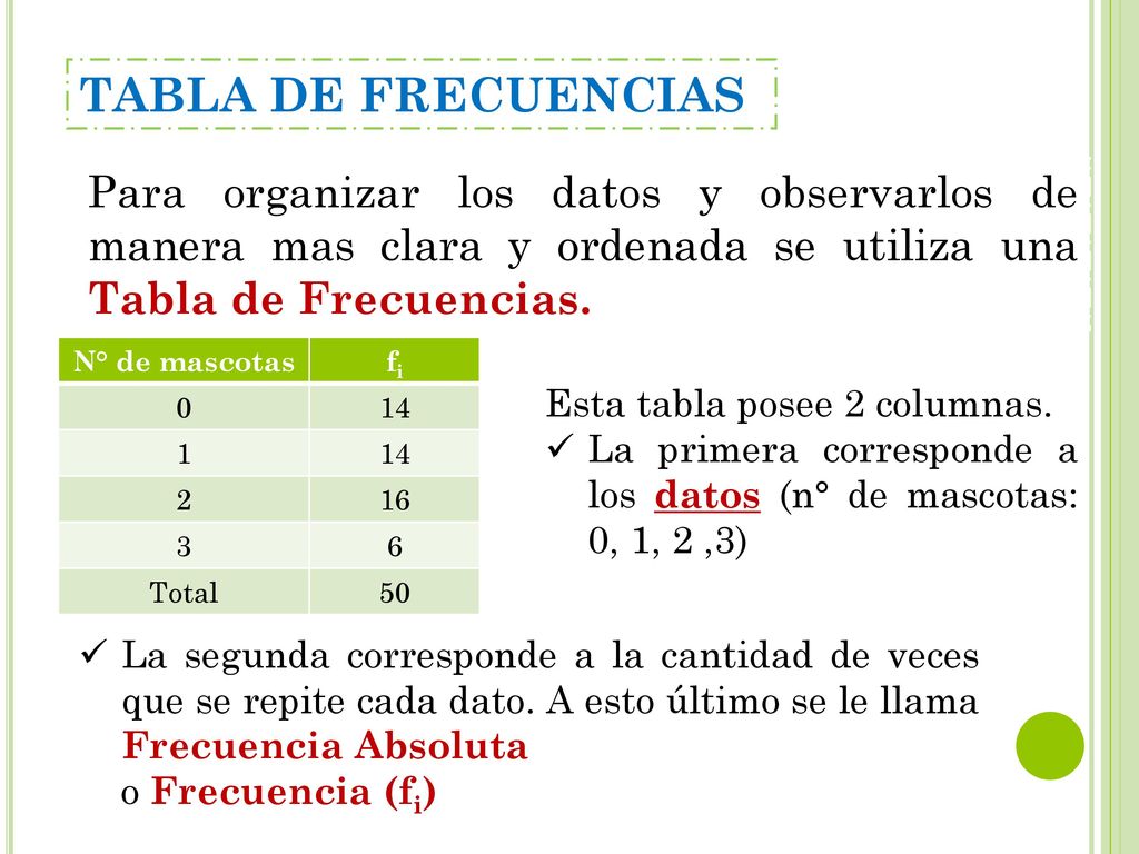 TABLA DE FRECUENCIAS Para organizar los datos y observarlos de manera mas clara y ordenada se utiliza una Tabla de Frecuencias.