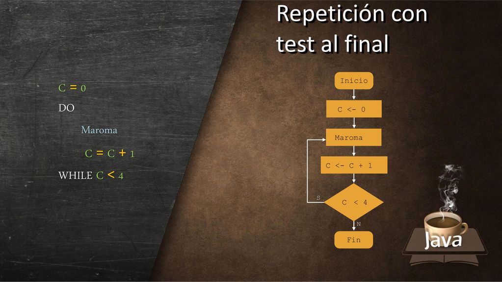 Repetición con Repetición con test al final test al final C = 0 DO