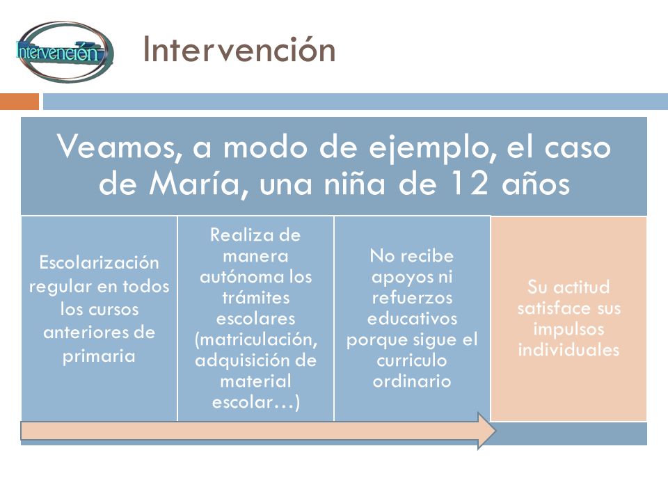 Intervención Veamos, a modo de ejemplo, el caso de María, una niña de 12 años. Escolarización regular en todos los cursos anteriores de primaria.