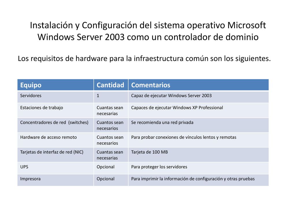 Instalación y Configuración del sistema operativo Microsoft Windows Server 2003 como un controlador de dominio