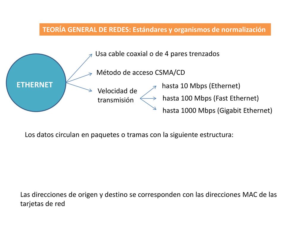 TEORÍA GENERAL DE REDES: Estándares y organismos de normalización
