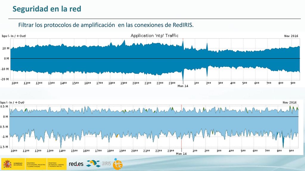 Seguridad en la red Filtrar los protocolos de amplificación en las conexiones de RedIRIS.