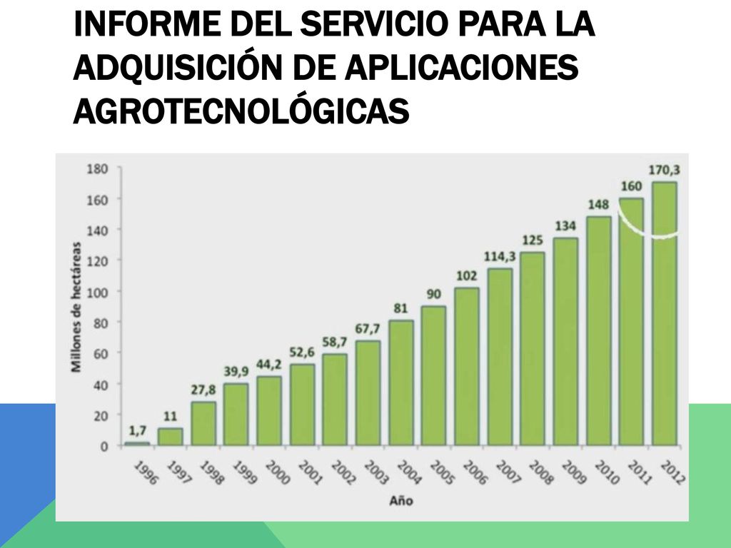 Informe del servicio para la Adquisición de Aplicaciones Agrotecnológicas