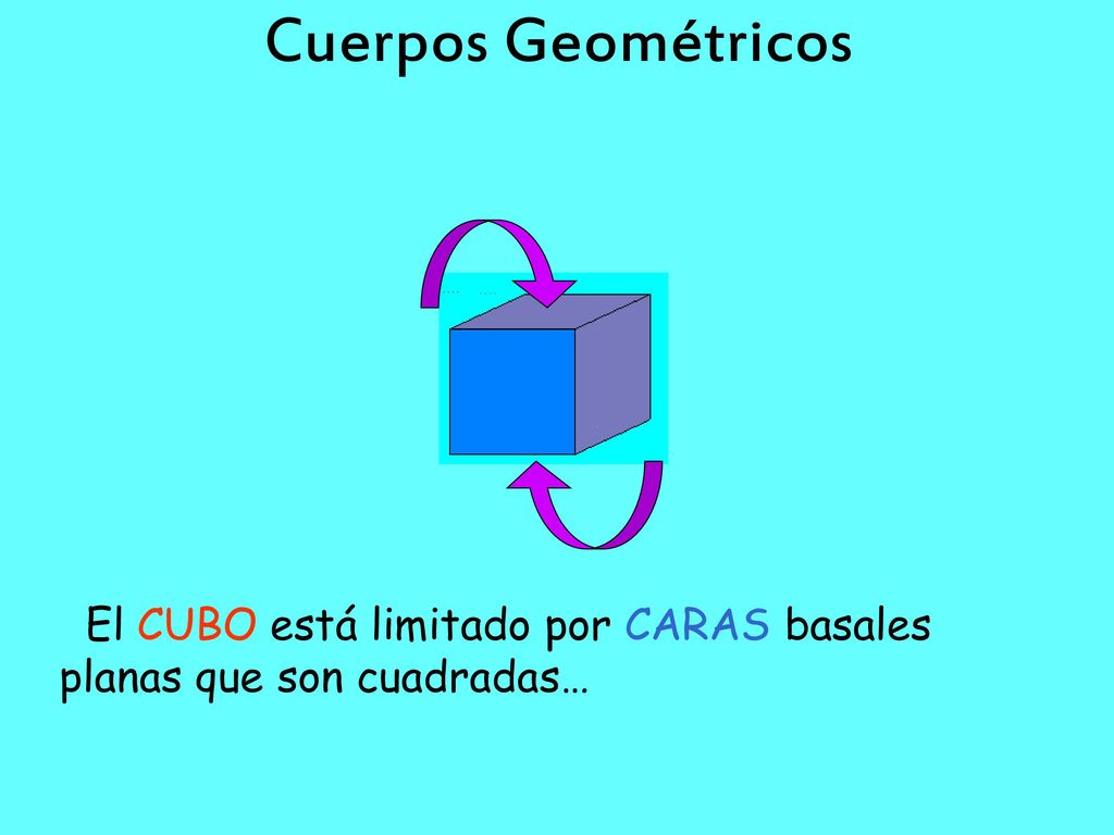 Cuerpos Geométricos El CUBO está limitado por CARAS basales planas que son cuadradas…