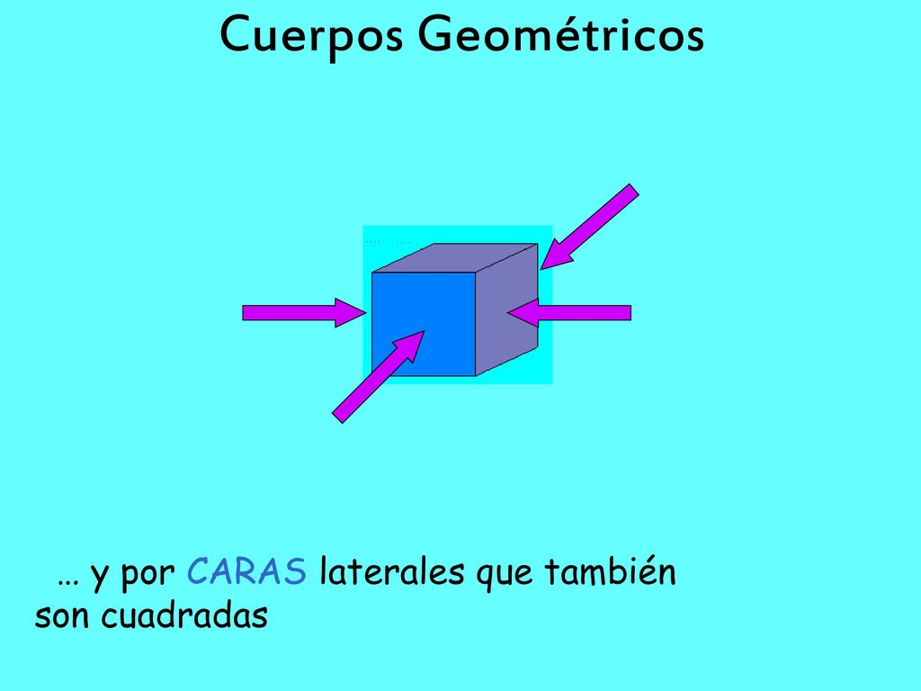 Cuerpos Geométricos … y por CARAS laterales que también son cuadradas