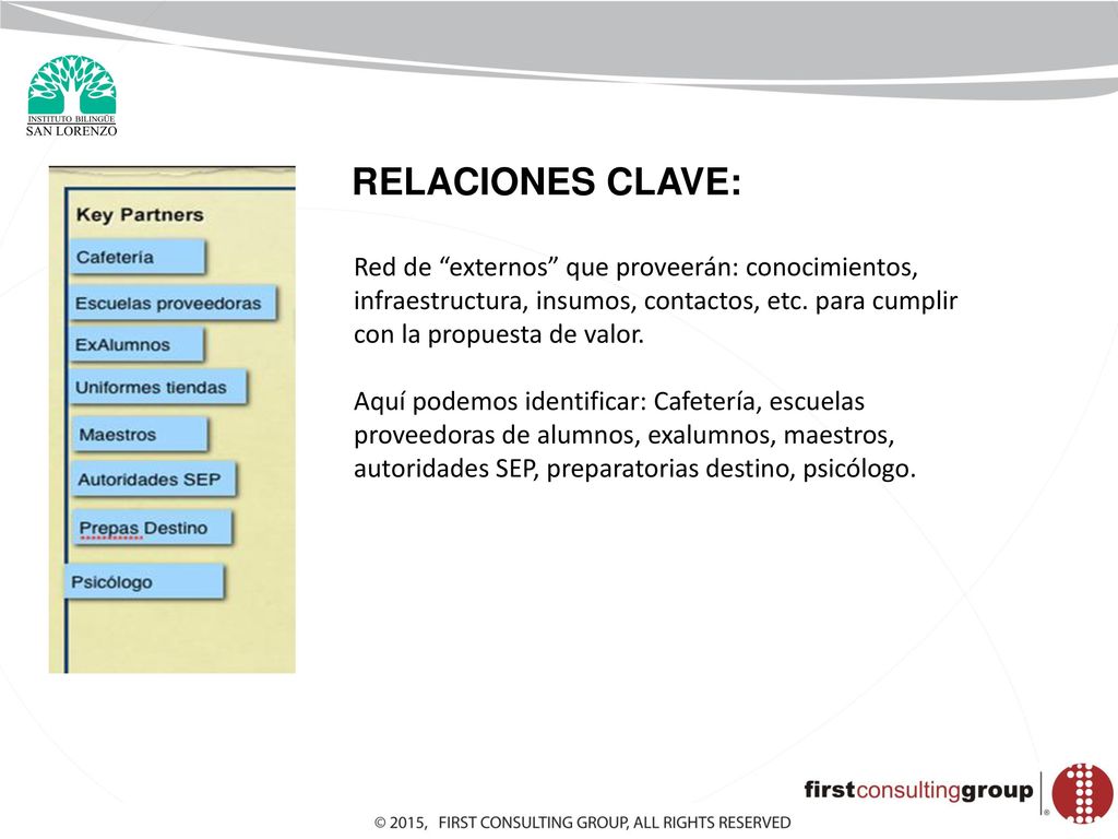 RELACIONES CLAVE: Red de externos que proveerán: conocimientos, infraestructura, insumos, contactos, etc. para cumplir con la propuesta de valor.
