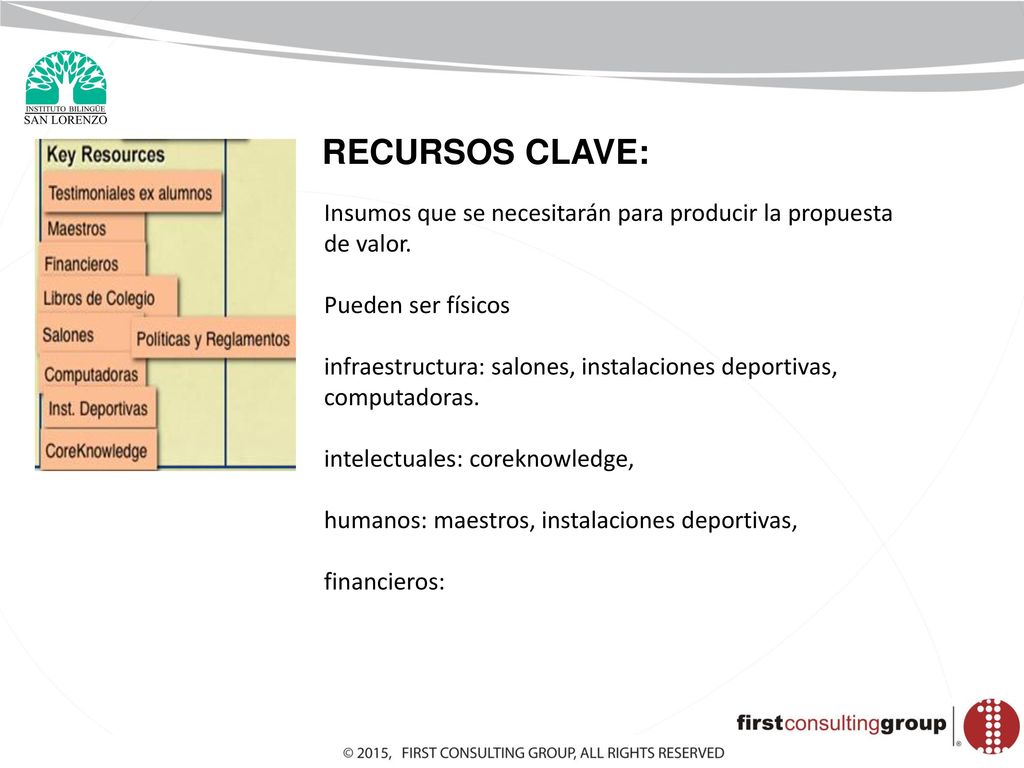 RECURSOS CLAVE: Insumos que se necesitarán para producir la propuesta de valor. Pueden ser físicos.