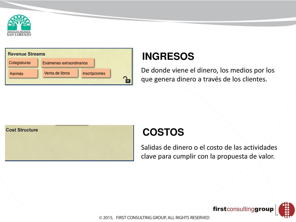 INGRESOS De donde viene el dinero, los medios por los que genera dinero a través de los clientes. COSTOS.