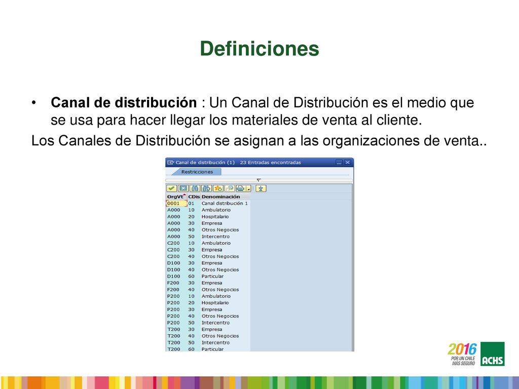 Definiciones Canal de distribución : Un Canal de Distribución es el medio que se usa para hacer llegar los materiales de venta al cliente.