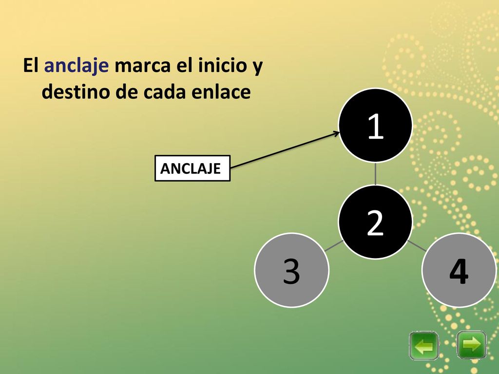 El anclaje marca el inicio y destino de cada enlace