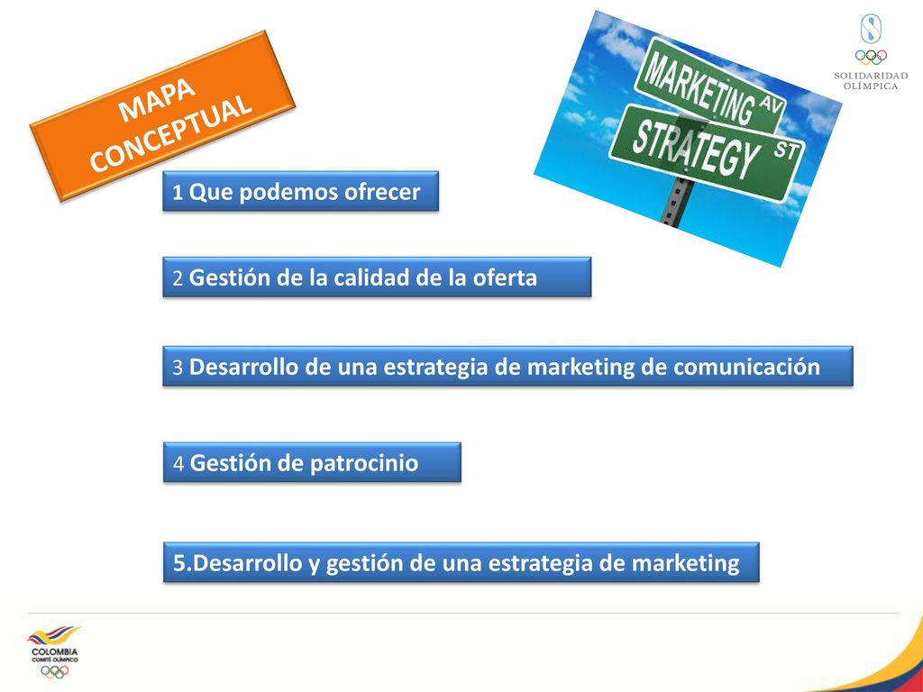 MAPA CONCEPTUAL 5.Desarrollo y gestión de una estrategia de marketing