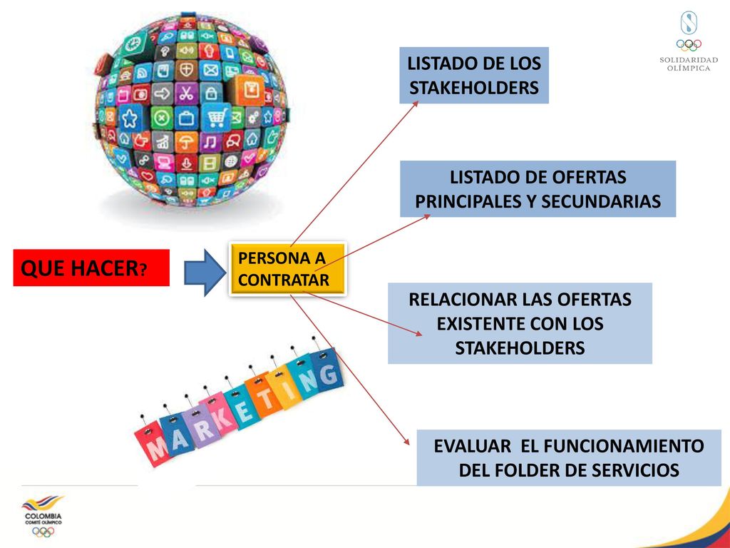 QUE HACER LISTADO DE LOS STAKEHOLDERS