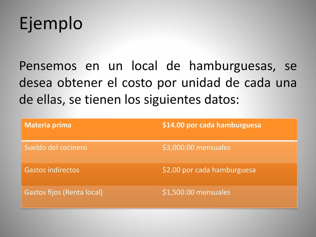 Ejemplo Pensemos en un local de hamburguesas, se desea obtener el costo por unidad de cada una de ellas, se tienen los siguientes datos: