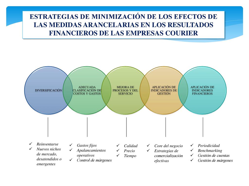 ESTRATEGIAS DE MINIMIZACIÓN DE LOS EFECTOS DE LAS MEDIDAS ARANCELARIAS EN LOS RESULTADOS FINANCIEROS DE LAS EMPRESAS COURIER