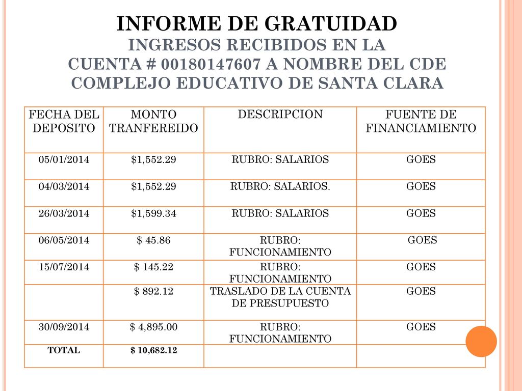 INFORME DE GRATUIDAD INGRESOS RECIBIDOS EN LA CUENTA # A NOMBRE DEL CDE COMPLEJO EDUCATIVO DE SANTA CLARA