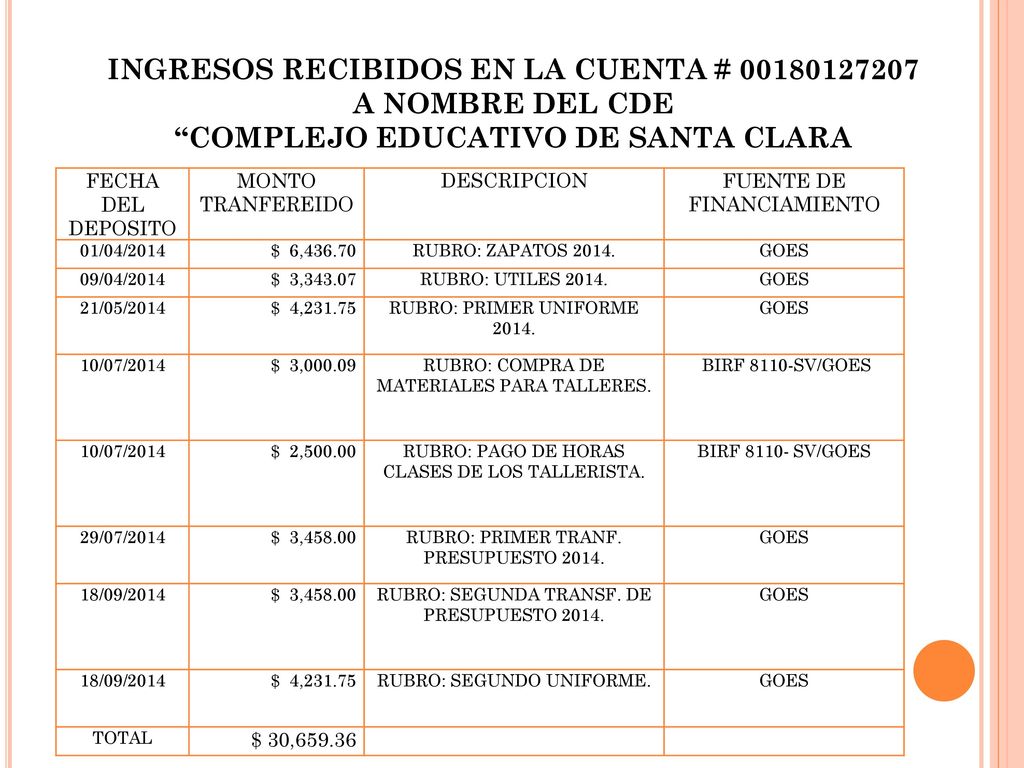 INGRESOS RECIBIDOS EN LA CUENTA # A NOMBRE DEL CDE COMPLEJO EDUCATIVO DE SANTA CLARA