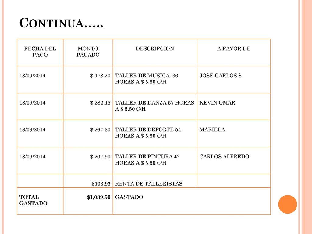 Continua….. FECHA DEL PAGO MONTO PAGADO DESCRIPCION A FAVOR DE