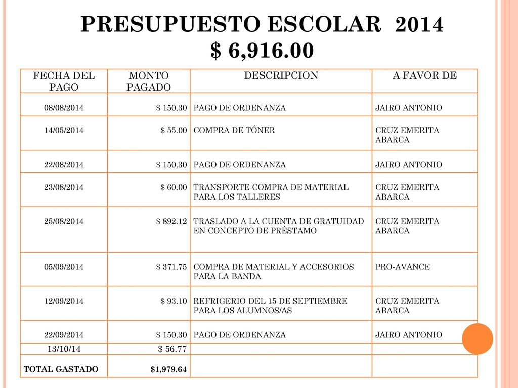 PRESUPUESTO ESCOLAR 2014 $ 6, FECHA DEL PAGO MONTO PAGADO
