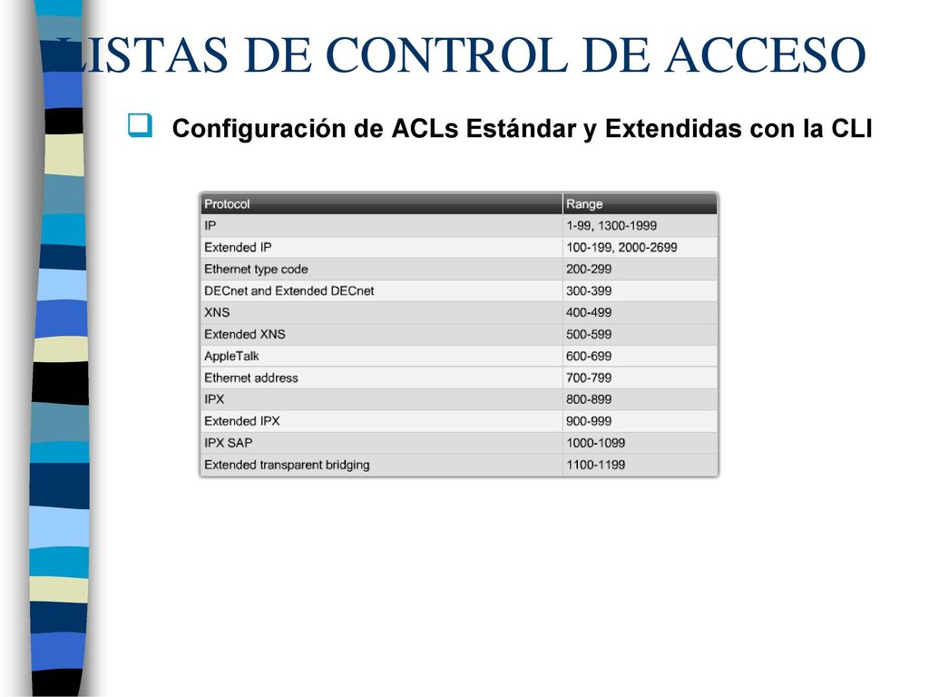 LISTAS DE CONTROL DE ACCESO