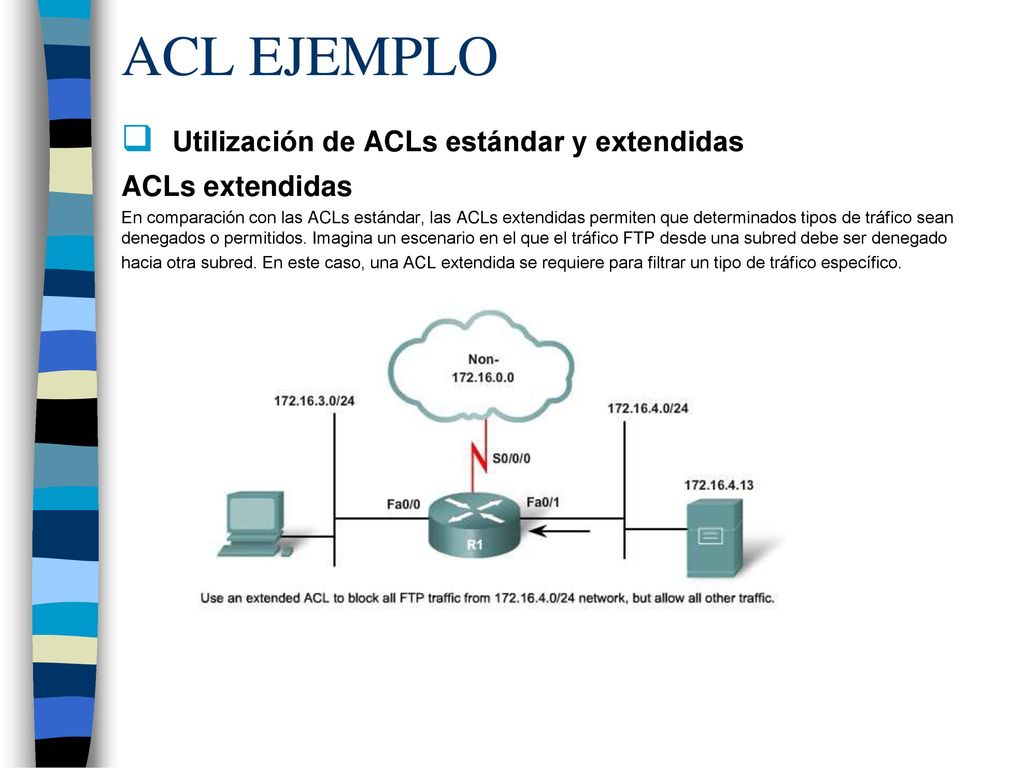 ACL EJEMPLO Utilización de ACLs estándar y extendidas ACLs extendidas