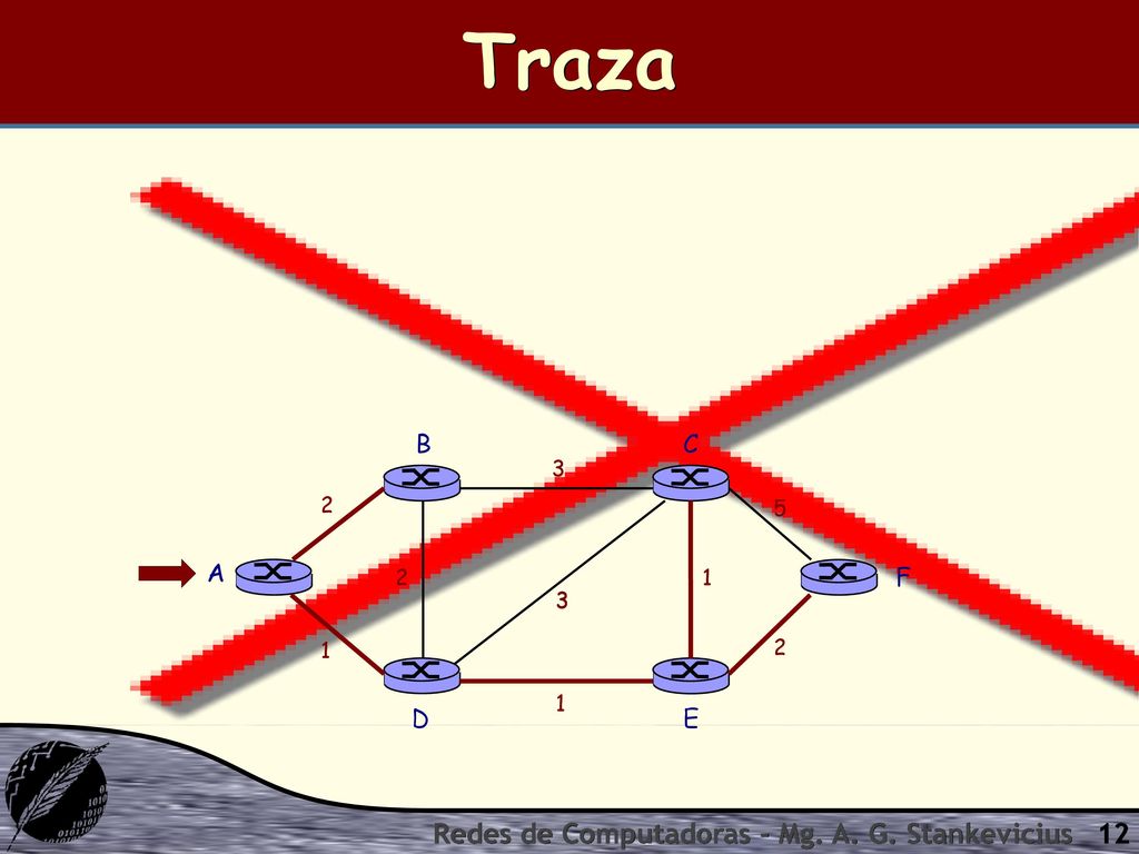 Traza Redes de Computadoras - Mg. A. G. Stankevicius B C A F D E 3 2 5
