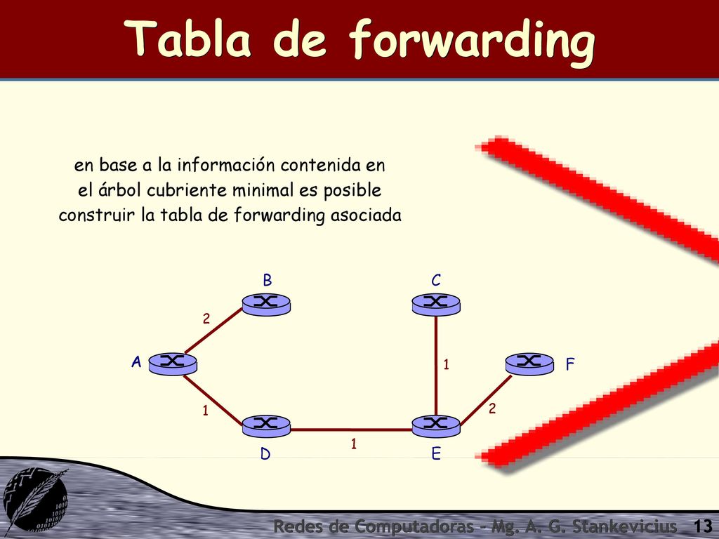 Tabla de forwarding en base a la información contenida en