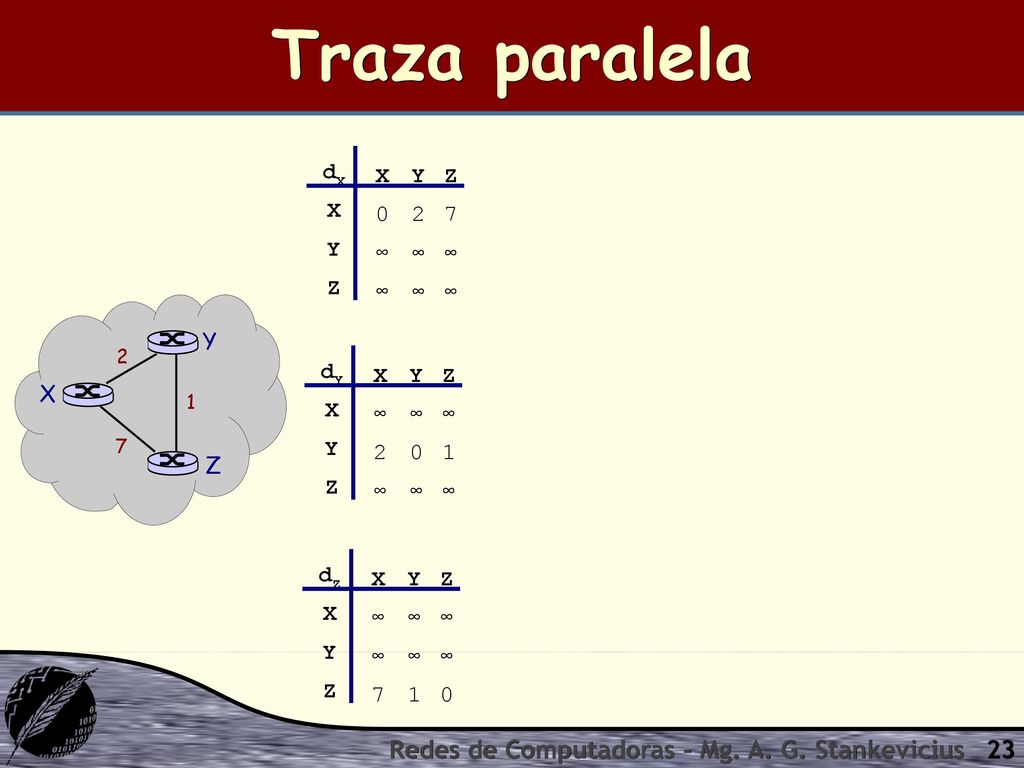 Traza paralela Redes de Computadoras - Mg. A. G. Stankevicius X ∞ dX Y