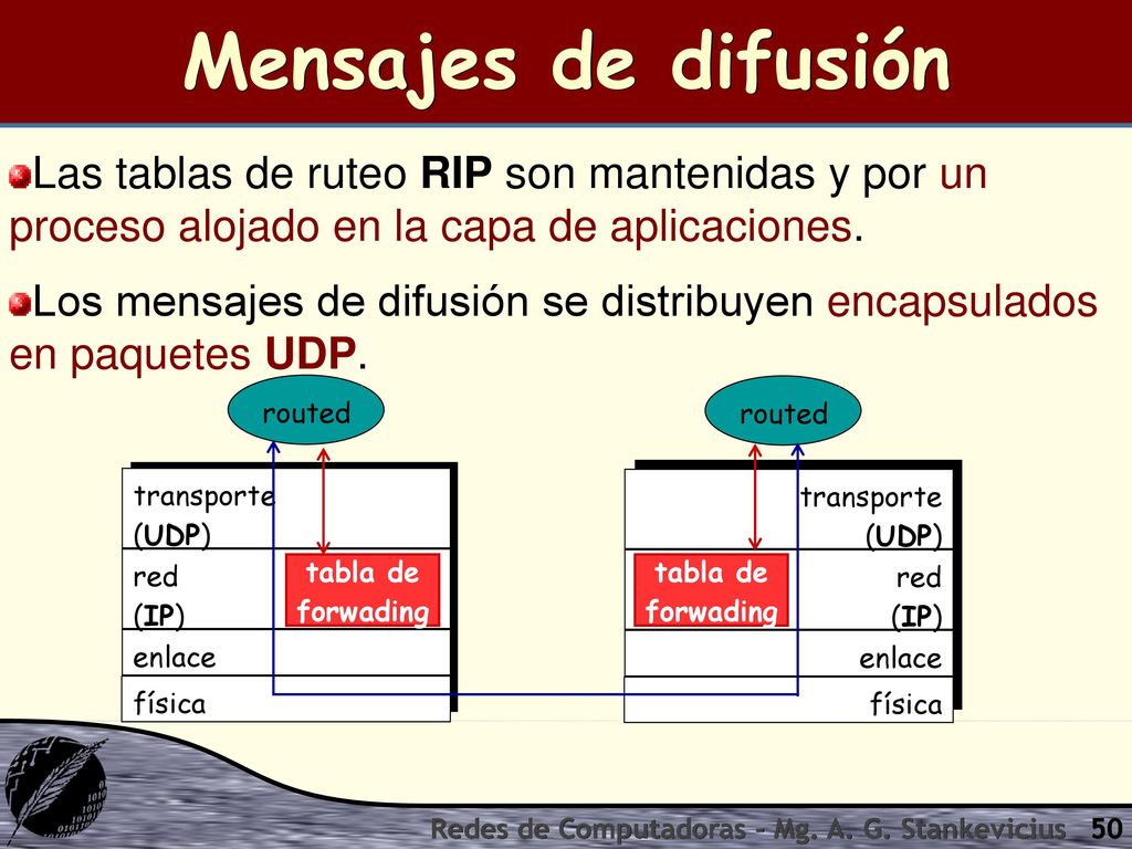 Mensajes de difusión Las tablas de ruteo RIP son mantenidas y por un proceso alojado en la capa de aplicaciones.