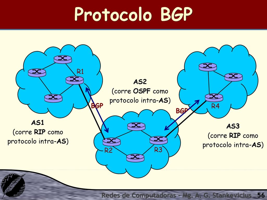 Protocolo BGP R1 AS2 (corre OSPF como protocolo intra-AS) BGP R4 BGP
