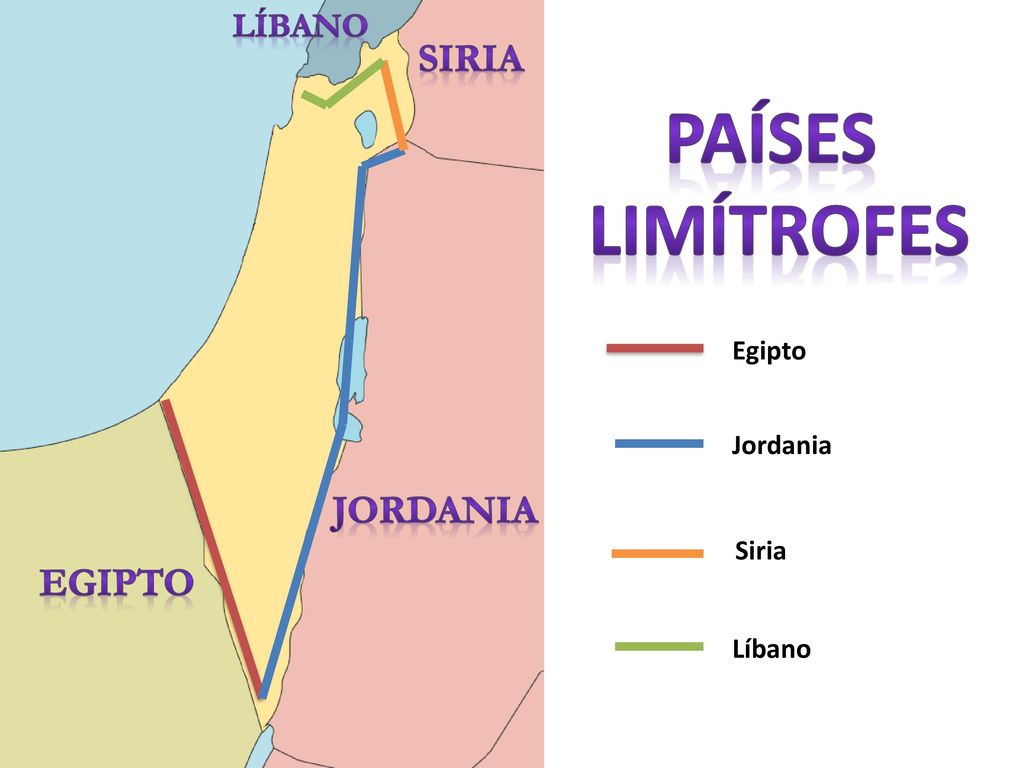 Países limítrofes Siria Jordania Egipto líbano Egipto Jordania Siria