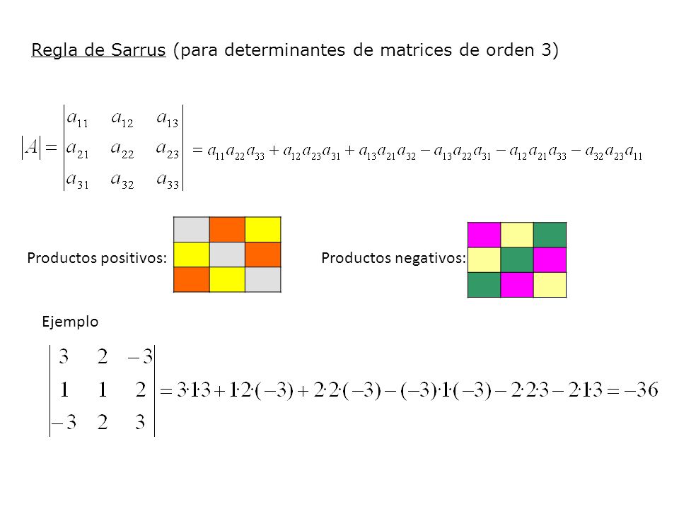 Regla de Sarrus (para determinantes de matrices de orden 3)