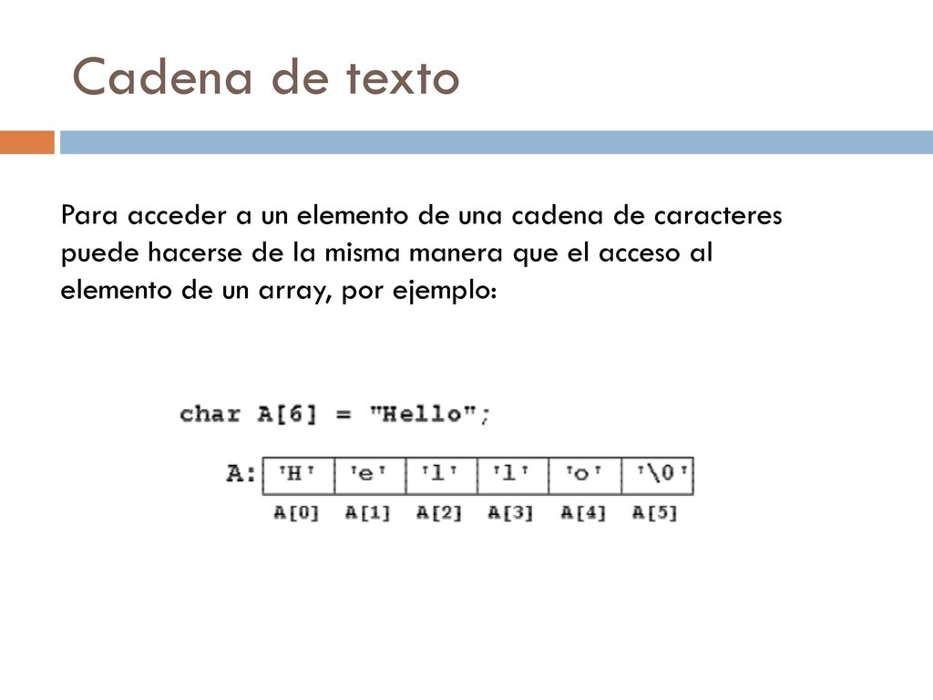 Cadena de texto Para acceder a un elemento de una cadena de caracteres
