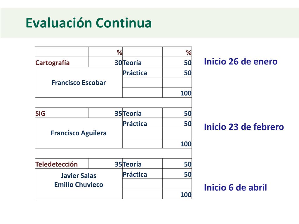 Evaluación Continua Inicio 26 de enero Inicio 23 de febrero