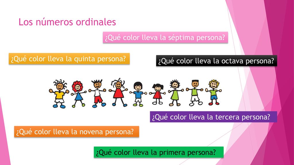 Los números ordinales ¿Qué color lleva la séptima persona