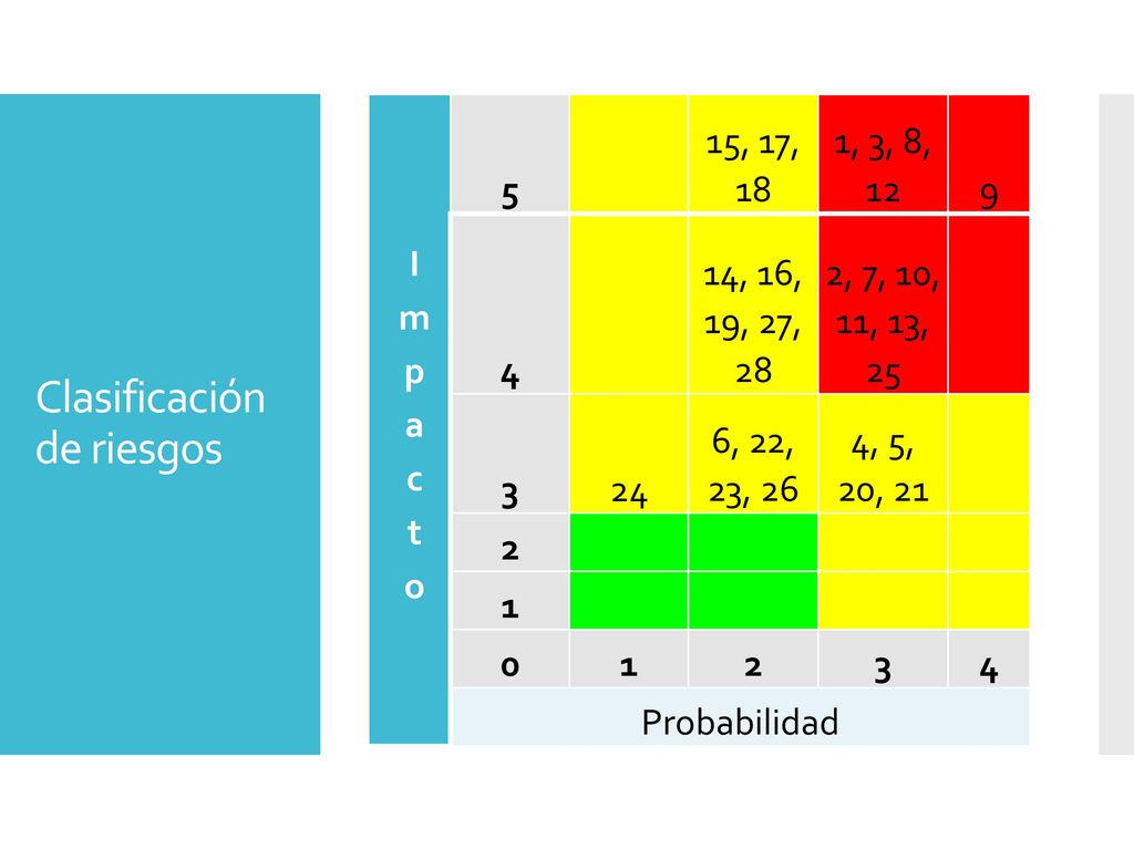 No existe evidencia de haber realizado un ataque controlado a la infraestructura de Tecniseguros, o un Ethical hacking en busca de vulnerabilidades. Esto podría generar el robo o alteración de información confidencial, bloqueo de los servicios y demás inconvenientes que pueden generar graves consecuencias