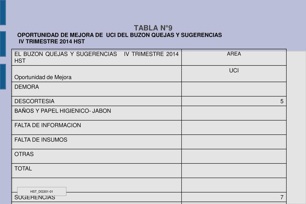 TABLA N°9 OPORTUNIDAD DE MEJORA DE UCI DEL BUZON QUEJAS Y SUGERENCIAS