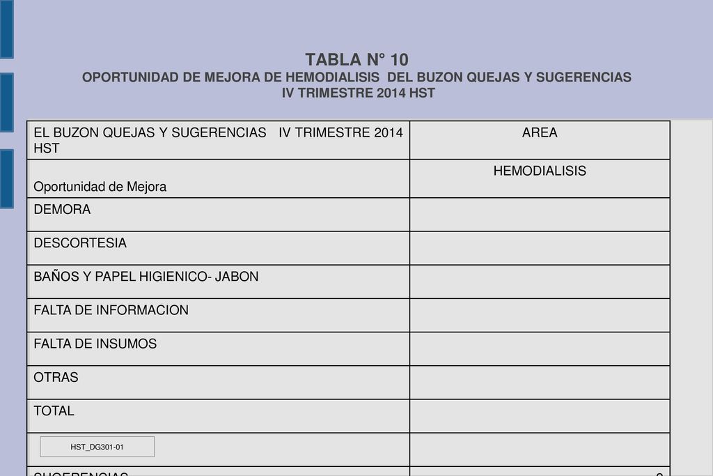 TABLA N° 10 OPORTUNIDAD DE MEJORA DE HEMODIALISIS DEL BUZON QUEJAS Y SUGERENCIAS IV TRIMESTRE 2014 HST