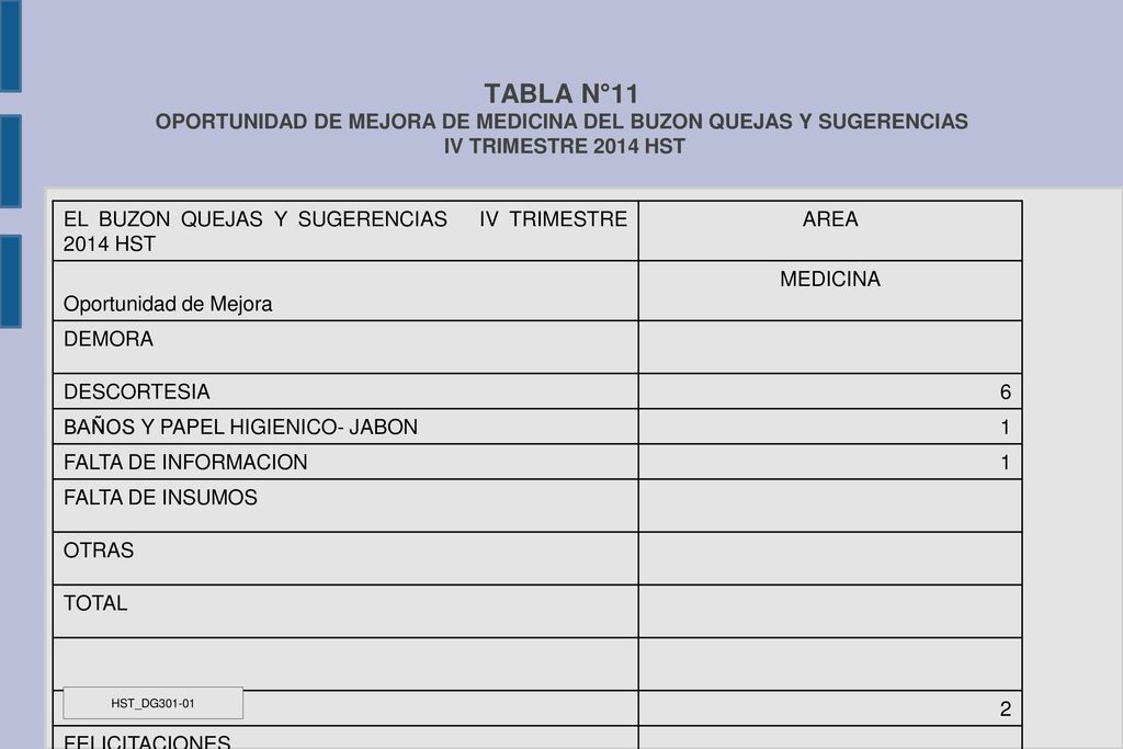 TABLA N°11 OPORTUNIDAD DE MEJORA DE MEDICINA DEL BUZON QUEJAS Y SUGERENCIAS IV TRIMESTRE 2014 HST
