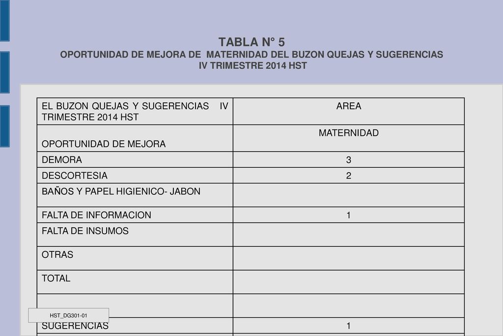 TABLA N° 5 OPORTUNIDAD DE MEJORA DE MATERNIDAD DEL BUZON QUEJAS Y SUGERENCIAS IV TRIMESTRE 2014 HST