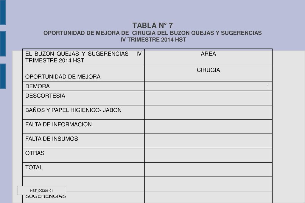 TABLA N° 7 OPORTUNIDAD DE MEJORA DE CIRUGIA DEL BUZON QUEJAS Y SUGERENCIAS IV TRIMESTRE 2014 HST
