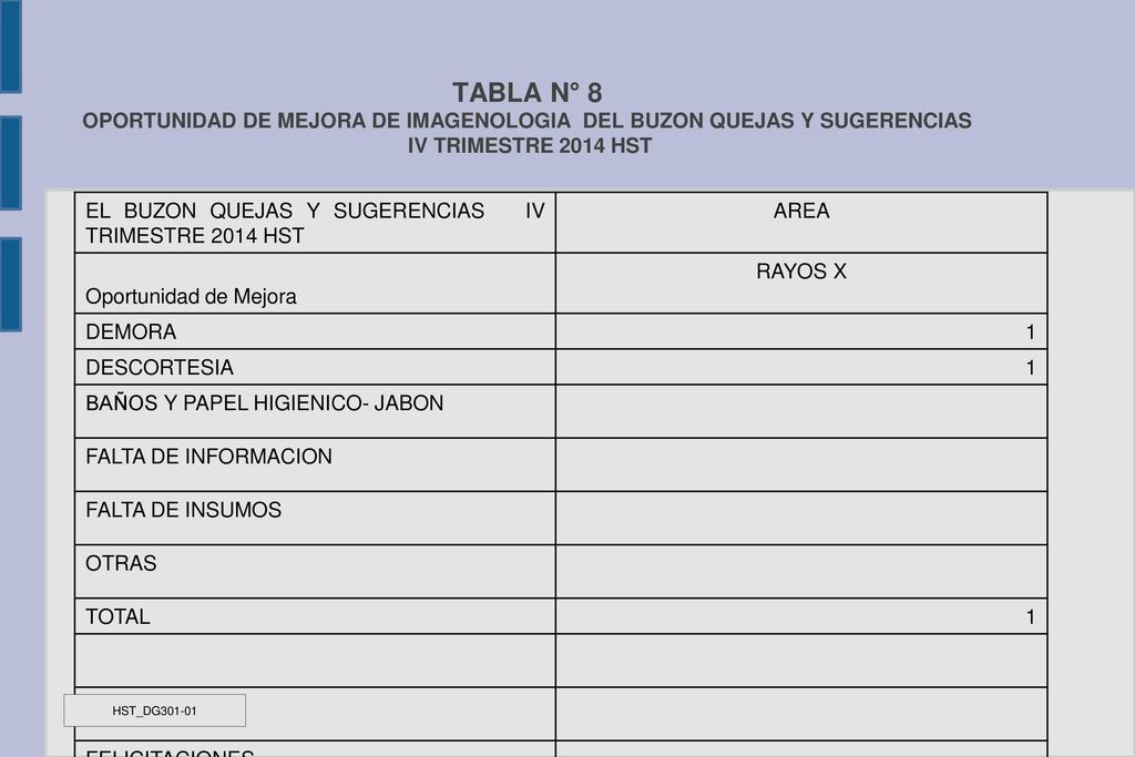 TABLA N° 8 OPORTUNIDAD DE MEJORA DE IMAGENOLOGIA DEL BUZON QUEJAS Y SUGERENCIAS IV TRIMESTRE 2014 HST