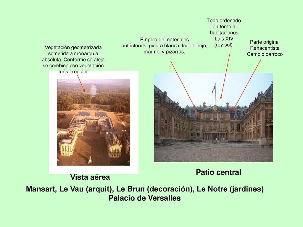 Mansart, Le Vau (arquit), Le Brun (decoración), Le Notre (jardines)