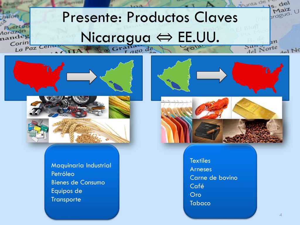 Presente: Productos Claves Nicaragua ⇔ EE.UU.