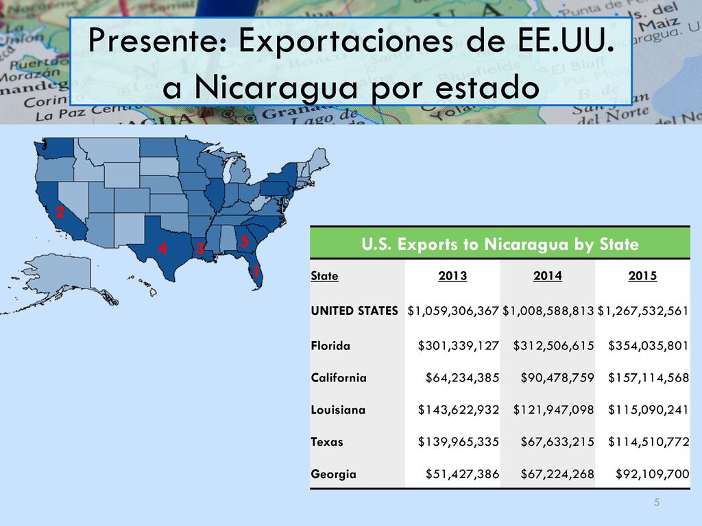 Presente: Exportaciones de EE.UU. a Nicaragua por estado