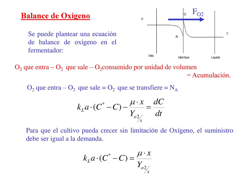Balance de Oxígeno FO2. Se puede plantear una ecuación de balance de oxígeno en el fermentador: