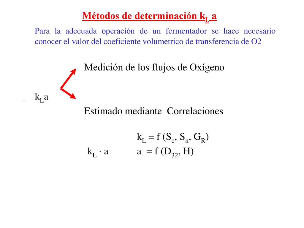 Métodos de determinación kL a Para la adecuada operación de un fermentador se hace necesario conocer el valor del coeficiente volumetrico de transferencia de O2 Medición de los flujos de Oxígeno kLa Estimado mediante Correlaciones